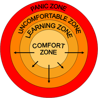 Panic Zone bullseye - JRCI